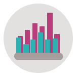 Per Capita Wine Production Histogram