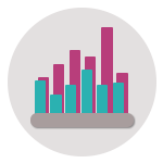 Per Capita Wine Production Histogram